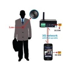 MICROSPIA UMTS - GL725